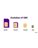 eSim Тайланд - безлимитная сим карта