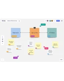 Miro Подписка на ваш аккаунт ГАРАНТИЯ