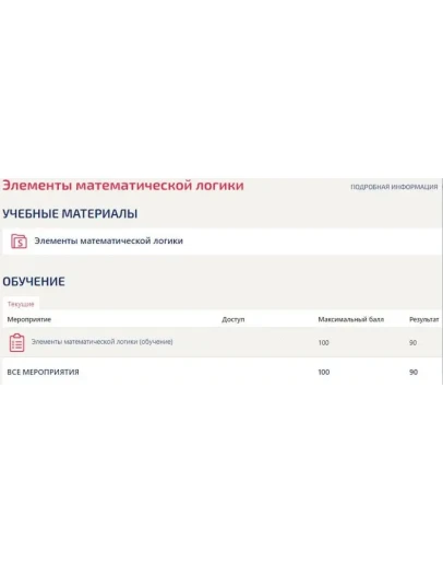 Элементы математической логики (тест Синергия ответы)