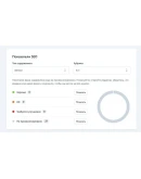 (WP) SEO by Yoast v 26.2 SEO плагин для Вордпресс