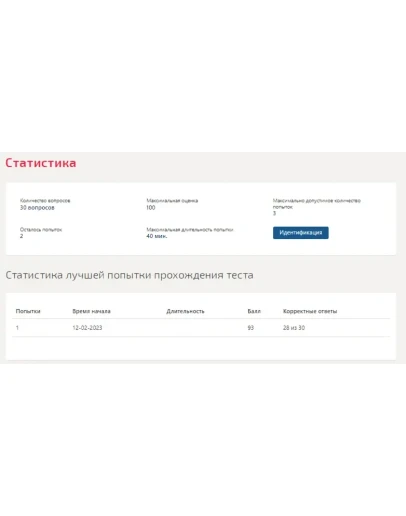 Статистика.Тест Синергия 2023г (93 балла)