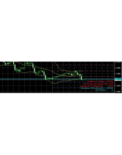 Доработанный индикатор МТ4 (RU) Уровень слива .ex4 2023