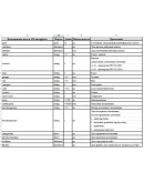 ОКПД2 в EXCEL ред.23.12.2021 (ОК 034-2014 (КПЕС 2008))