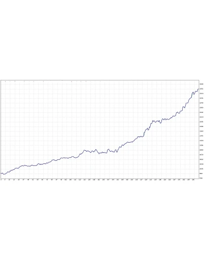 Автоматический торговый Эксперт -- SovPatern-USD