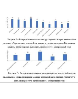 Профессиональное развитие персонала (2021) ОМГА