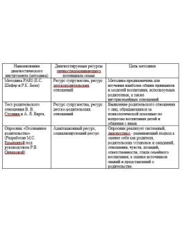 Отчет по преддипломной практике по психологическому кон