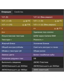 Экшены для быстрой ретуши