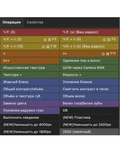 Экшены для быстрой ретуши Экшены для быстрой ретуши