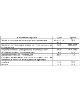 Отчет по преддипломной практике по бухгалтерскому учету