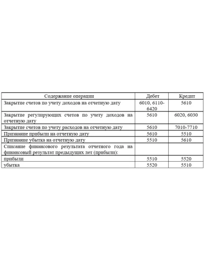 Отчет по преддипломной практике по бухгалтерскому учету
