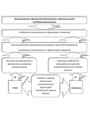 Отчет по преддипломной практике по бухгалтерскому учету