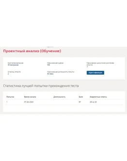 Проектный анализ.Тест Синергия 2023г (97 баллов)