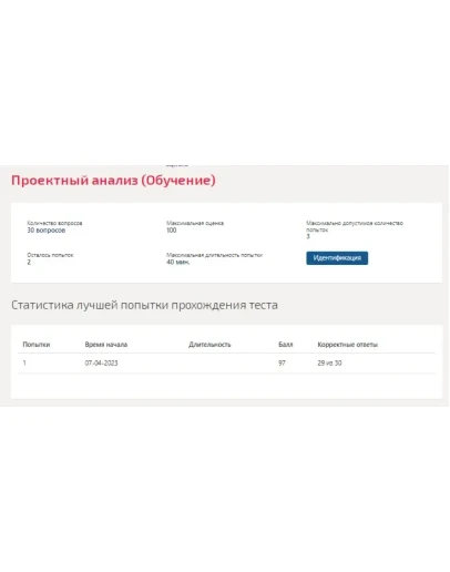 Проектный анализ.Тест Синергия 2023г (97 баллов)