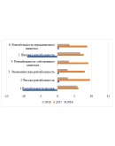 Практика по получению профессиональных умений и опыта п