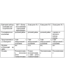 Практика по получению профессиональных умений и опыта п