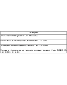 Технологическая практика по бухучету в МКУ Центр обслу