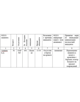 Особенности управления рисками в медицинской организаци