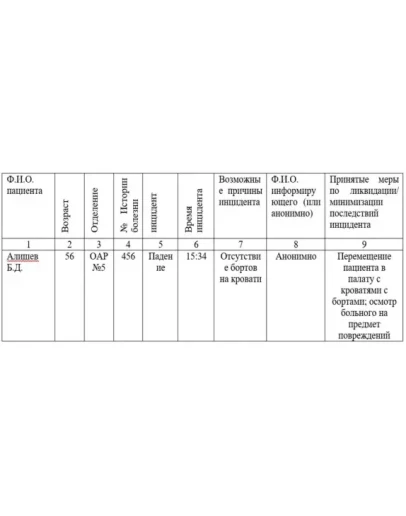 Особенности управления рисками в медицинской организаци