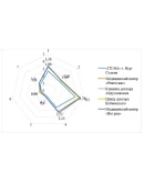 Управление конкурентоспособностью медицинского учрежден