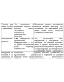 Управление конкурентоспособностью медицинского учрежден