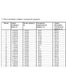 Стоит ли связываться с банками? или берем кредит на пок