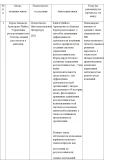 Задание по дисциплине управление персоналом