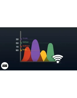 WiFi Analyzer Tool Windows 10 ПК КЛЮЧ