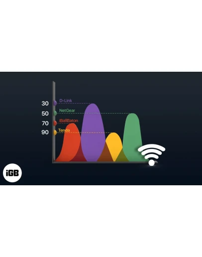 WiFi Analyzer Tool Windows 10 ПК КЛЮЧ