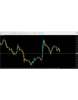 ADX Signal ADX Signal