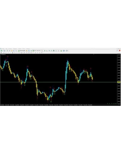 ADX Signal