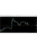 ADX Signal