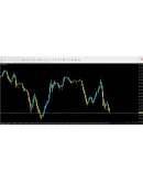 ADX Signal