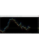 ATR Channels
