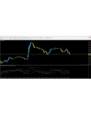 BB RSI MA 2