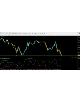 CCI Channel CCI Channel