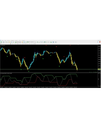 CCI Channel