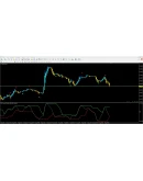 CCI Channel