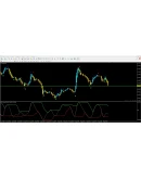 CCI Channel