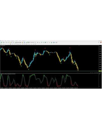 Color Stochastic