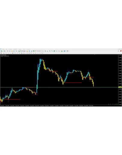 Direction Trend