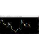 Direction Trend