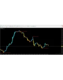 Direction Trend
