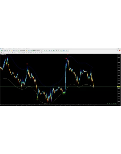 Distance Trade