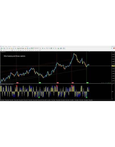 Elite Scalping and Binary options Elite Scalping and Binary options