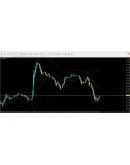 Forex BB Signal