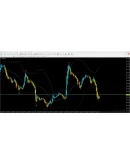Forex BB Signal
