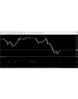 Forex Buy Sell