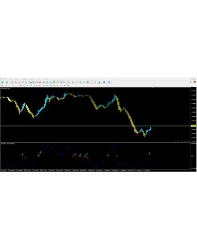 Forex Buy Sell