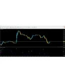 Forex Buy Sell