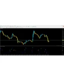 Forex Buy Sell
